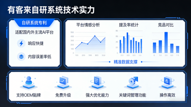 南阳星际AI-GEO对比同行有什么优势？正规AI优化服务商差异化对比